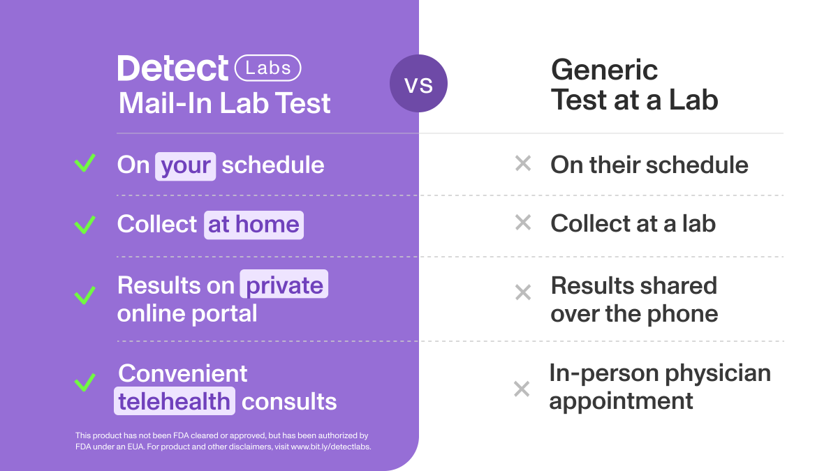 Detect_Labs's tweet photo. Understand your immune response to Covid-19 without leaving home. Tests are fast, simple, and sent straight to your door. Learn more at https://t.co/1KgiJ6vCXf. https://t.co/OqXMdIFqgJ