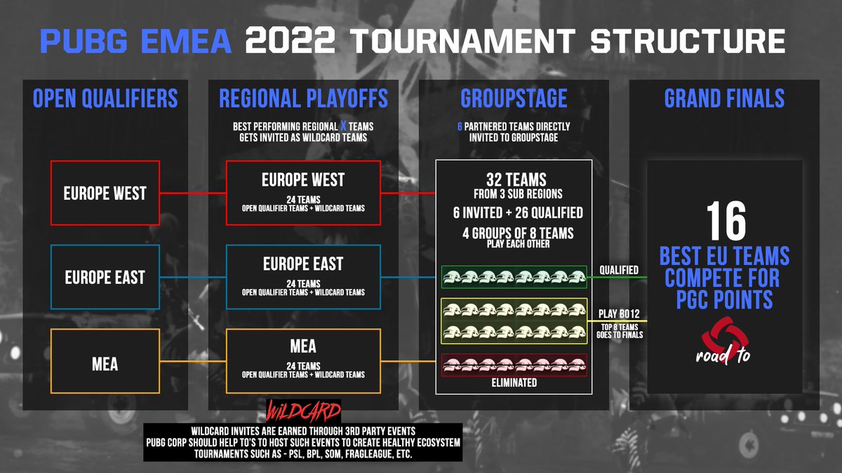 Hello PUBG EMEA staff, I did your job! 🤡