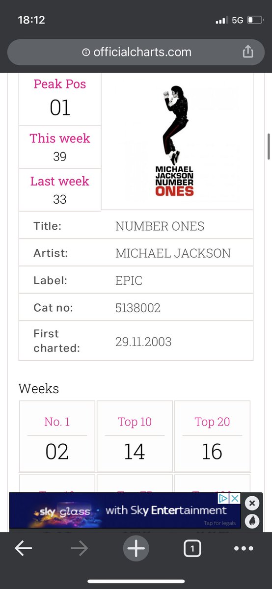 invinciblekop's tweet photo. #MichaelJackson’s Number ONES, still in the @officialcharts UK Top40, extending MJ’s record. Bat Out of Hell back in the chart too with the sad death of Meat Loaf. #RIPMeat #AmplifyMJ ❤️ https://t.co/jIgvEZxO8o