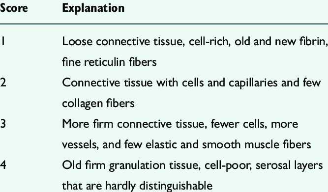DRAFTABAHMED7's tweet photo. 1/2 🅐︎ Algorithm to diagnosis and treatment of ASBO (Adhesive small bowel obstruction), 🅑︎ Zuhulke Histological classification of adhesions. 🅒︎ Nair adhesion scoring system. 🅓︎ Peritoneal  adhesion index
#intestinalobstruction 
#exploratorylaparotomy 
#adhesions https://t.co/ZSO4QJlvZK