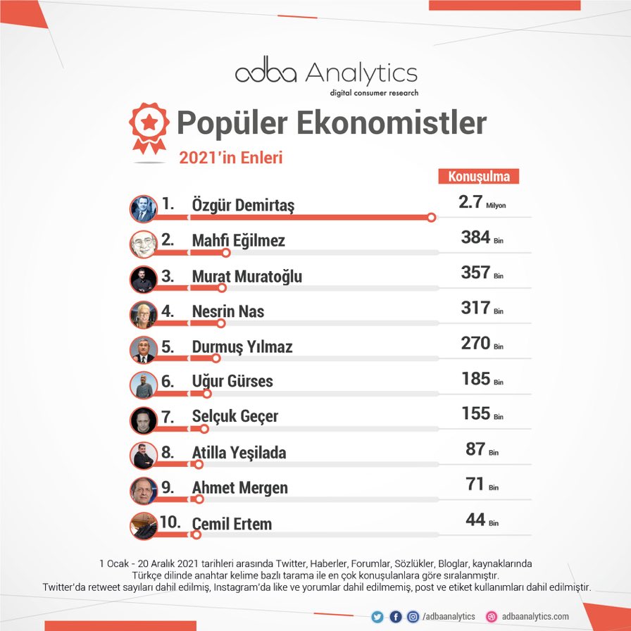 Teşekkür ederim herkese.