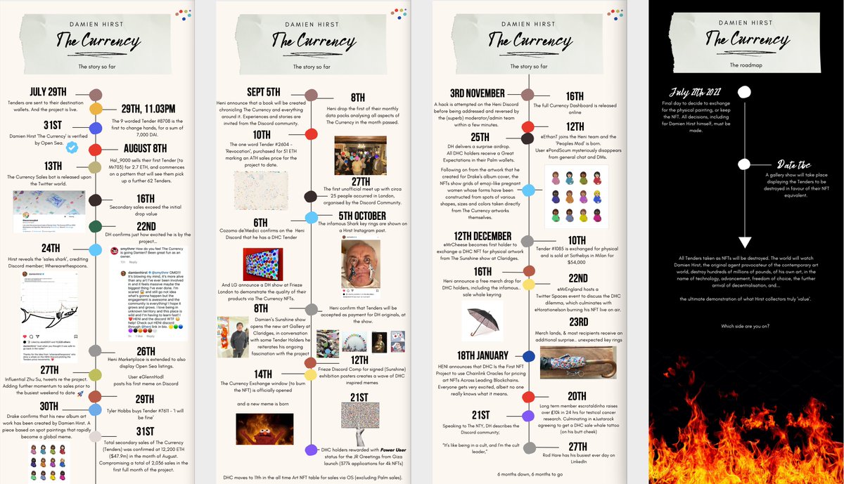 So <a href="/hirst_official/">Damien Hirst</a>’s DHC with @HENIGroup is 6 months into the roadmap today. 6 months from mint, 6 months to the big burn. Some NFTs die away after launch. And some.. have so much going on you couldn’t write it all down. 

I mean, I’ve obviously tried!

What a ride it has been.