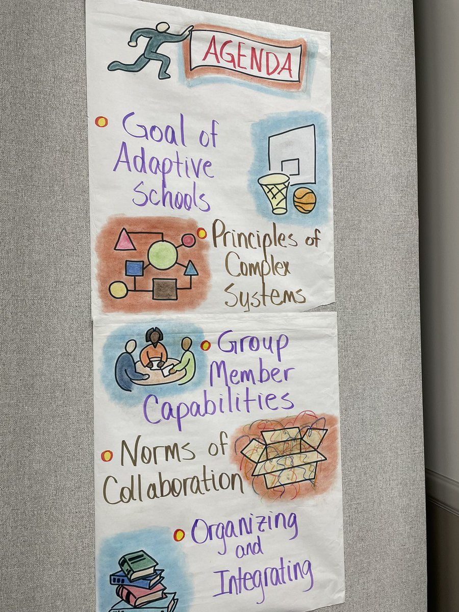 Learning and growing how to build adaptive schools. Systems are complex and we must grow the capabilities of our group members to serve students best. @VPMSPrincipal <a href="/lauraparn/">Laura Parn</a> @castiauxlaurie <a href="/ToniPrickett/">Toni Prickett</a> @think_collab