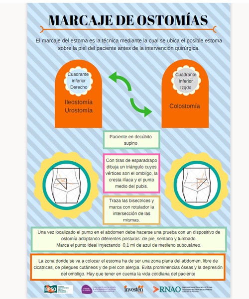 BPSOmenorcaIB's tweet photo. El marcaje de la #Ostomía🌸, realizado por una #enfermera, permite que los pacientes #Ostomizados tengan una buena #calidaddevida 👍. https://t.co/147LDtdXVD