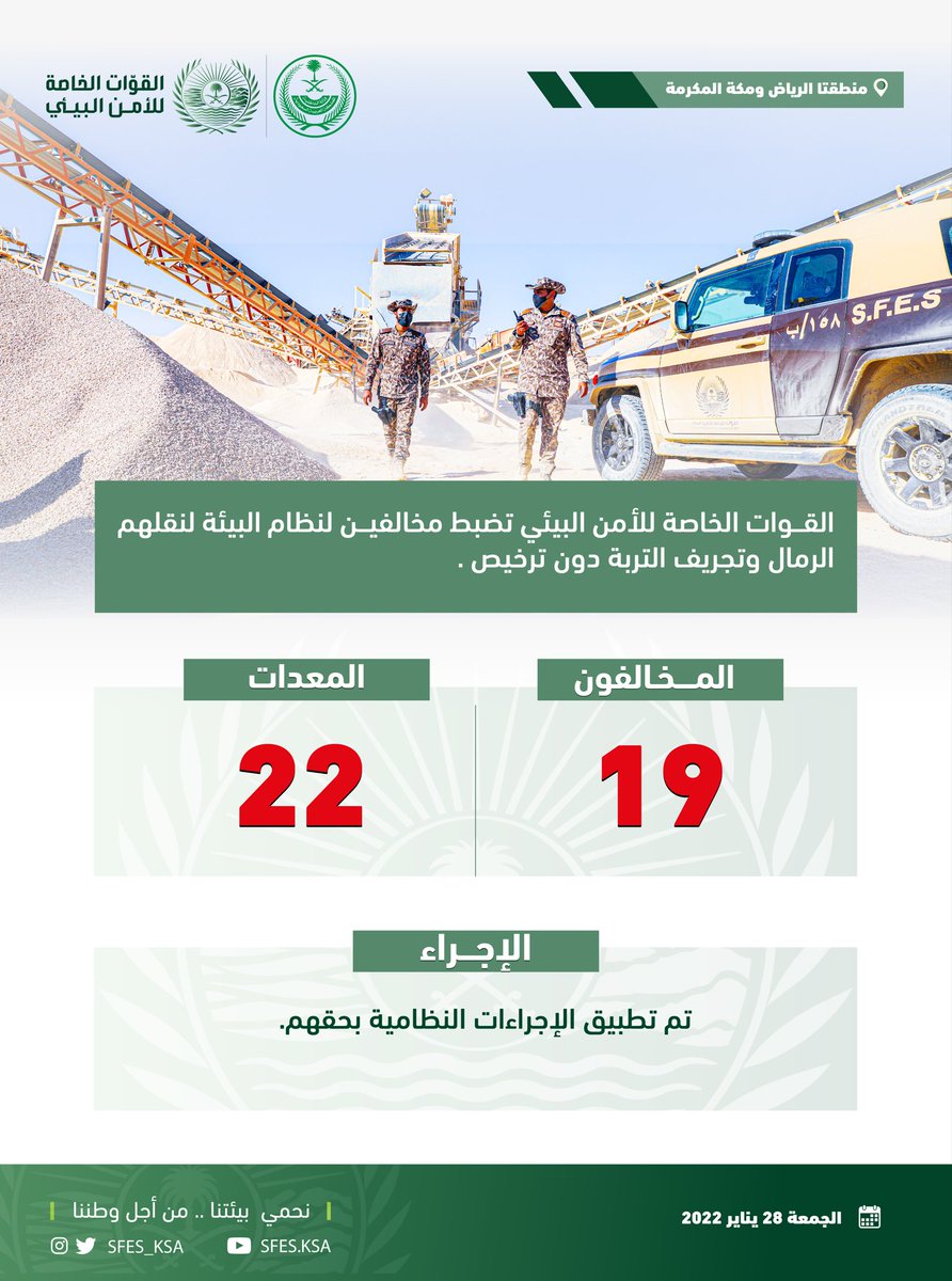 القوات الخاصة للأمن البيئي تضبط (19) مخالفًا لنظام البيئة لنقلهم الرمال وتجريف التربة دون ترخيص في منطقتي الرياض ومكة المكرمة.

#نحمي_بيئتنا_من_أجل_وطننا
