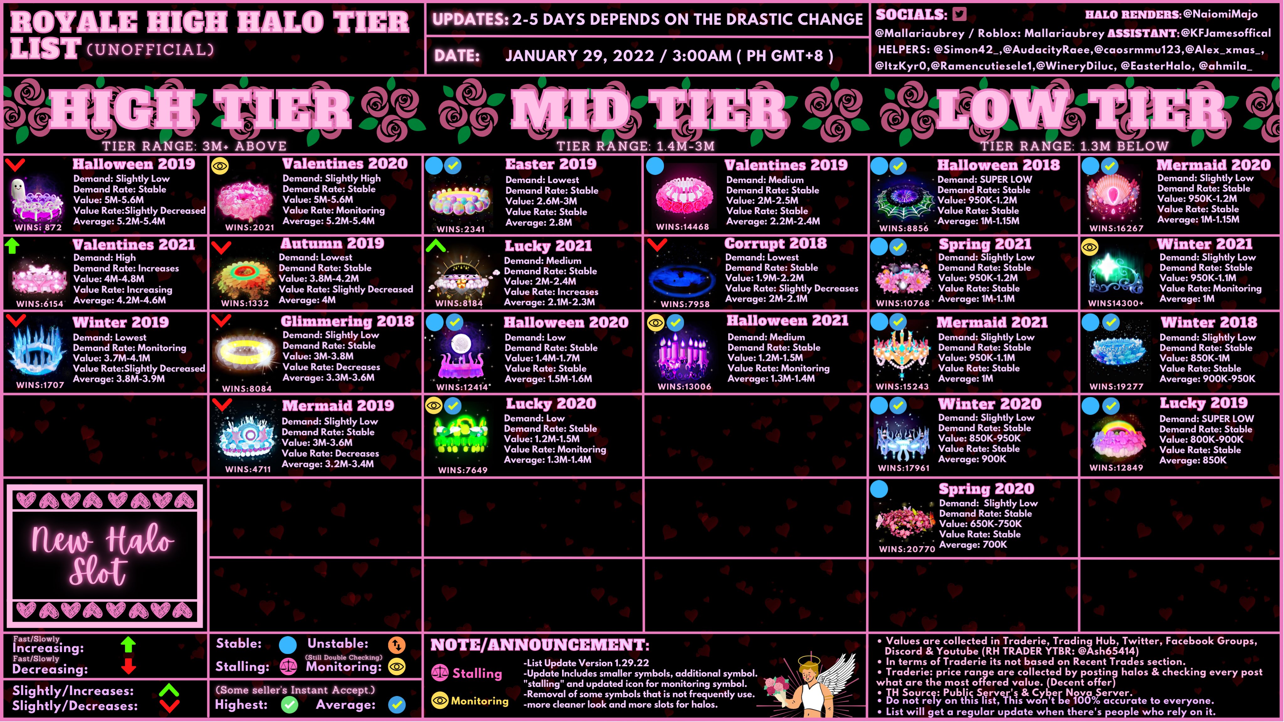Create a Royale High Sets (Updated Jan 2022) Tier List - TierMaker