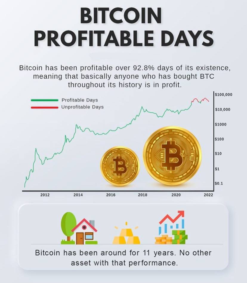invston's tweet photo. #Bitcoin is here for Long Term🚀🚀 https://t.co/JkPdx0pJ15