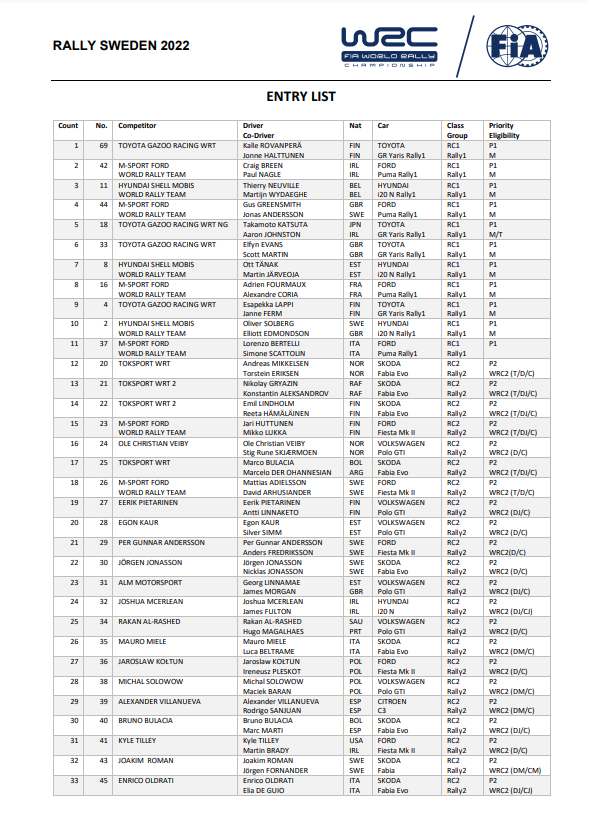 WRC: 69º Rally Sweden [24-27 Febrero] FKNiM_GXEAQRdvv?format=png&name=900x900