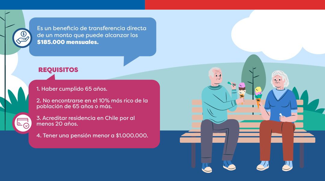 DPPColchagua's tweet photo. 💠 ¡Ya es ley! La #PensiónGarantizadaUniversal es un hecho, será complementaria al ahorro previsional y beneficiará a 2,5 millones de personas mayores de 65 años. ¿En qué consiste? Revisa más detalles 👉 https://t.co/MhvVwgOtmk