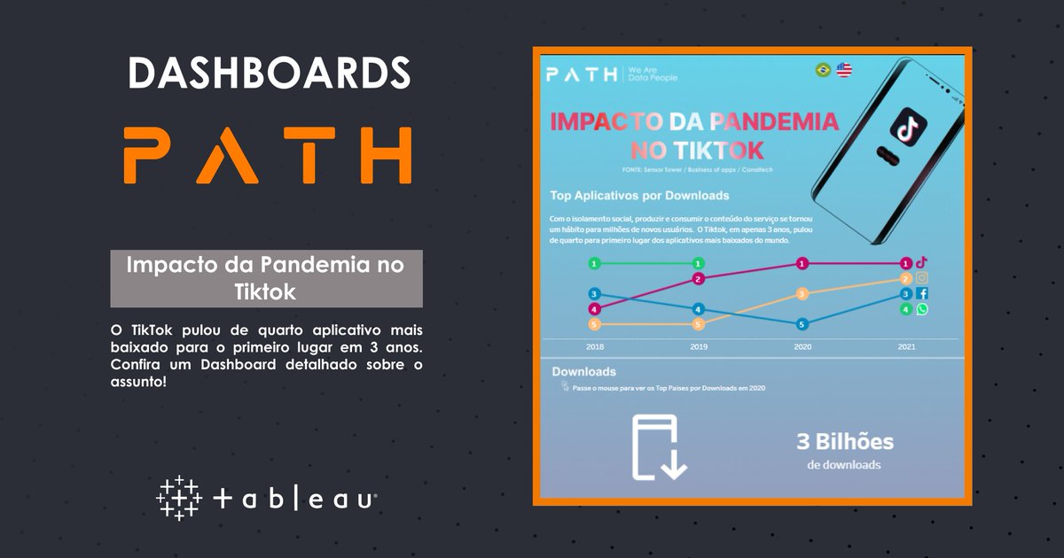 PathDataFan's tweet photo. O TikTok pulou de quarto aplicativo mais baixado para o primeiro lugar em 3 anos. Confira um Dashboard detalhado sobre o assunto!

Acesse: https://t.co/jaSZSyKrPv

#Tableau #WeAreDataPeople #DataFam #VisualAnalytics #Tableau2021 #PathDataFan https://t.co/PAPtsZzklu