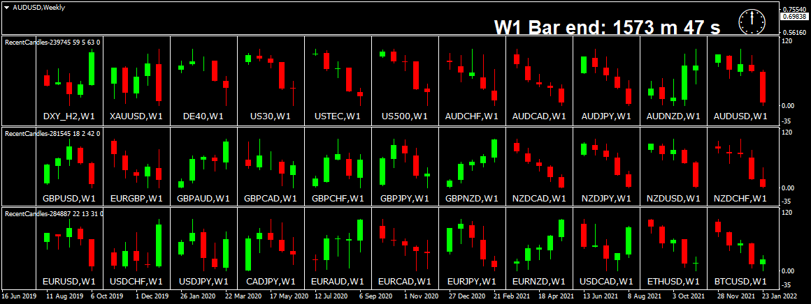BestForexMethod's tweet photo. #USD looks toppy

#WeekendHomework https://t.co/bESaYOItED