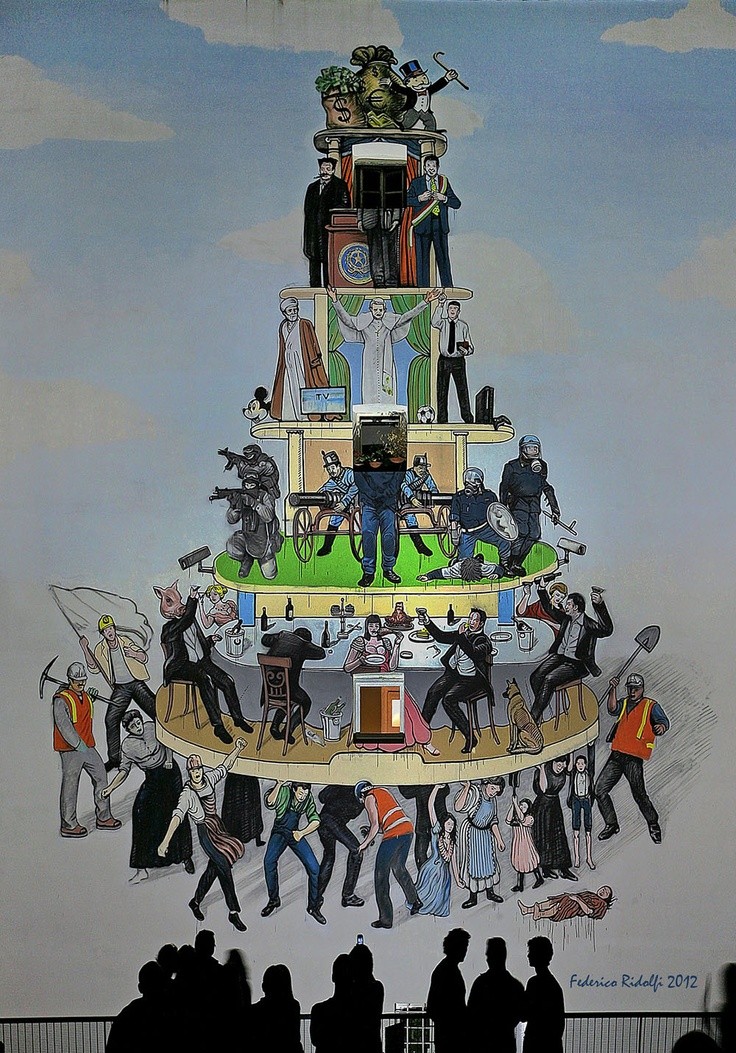 Общество без управления. Пирамида капиталистической системы. Социальная пирамида капиталистического общества России. Современное капиталистическое общество. Социальное неравенство карикатура.