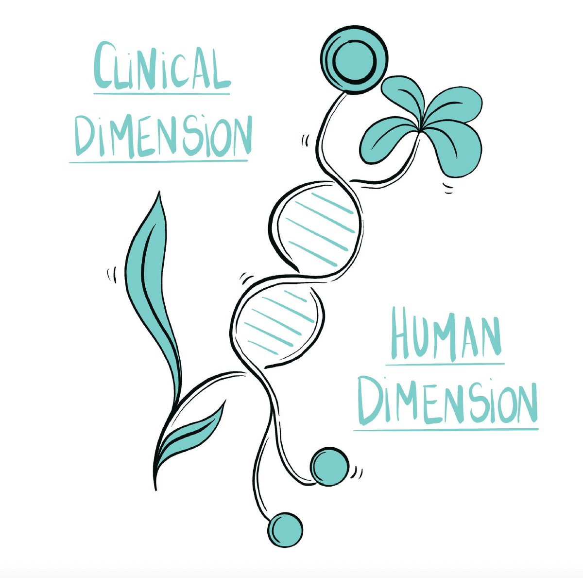 <a href="/JohnMcArts/">John McMahon</a> <a href="/RSPH_artshealth/">Special Interest Group in Arts, Health & Wellbeing</a> and the image created for me by Camille Aubry is here...the biomedical strand of this helix is thick &amp; strong, but the human dimension strand is yet to be well articulated, developed &amp; enabled in #MedEd A good starting point may be with vulnerable leadership and creative enquiry.