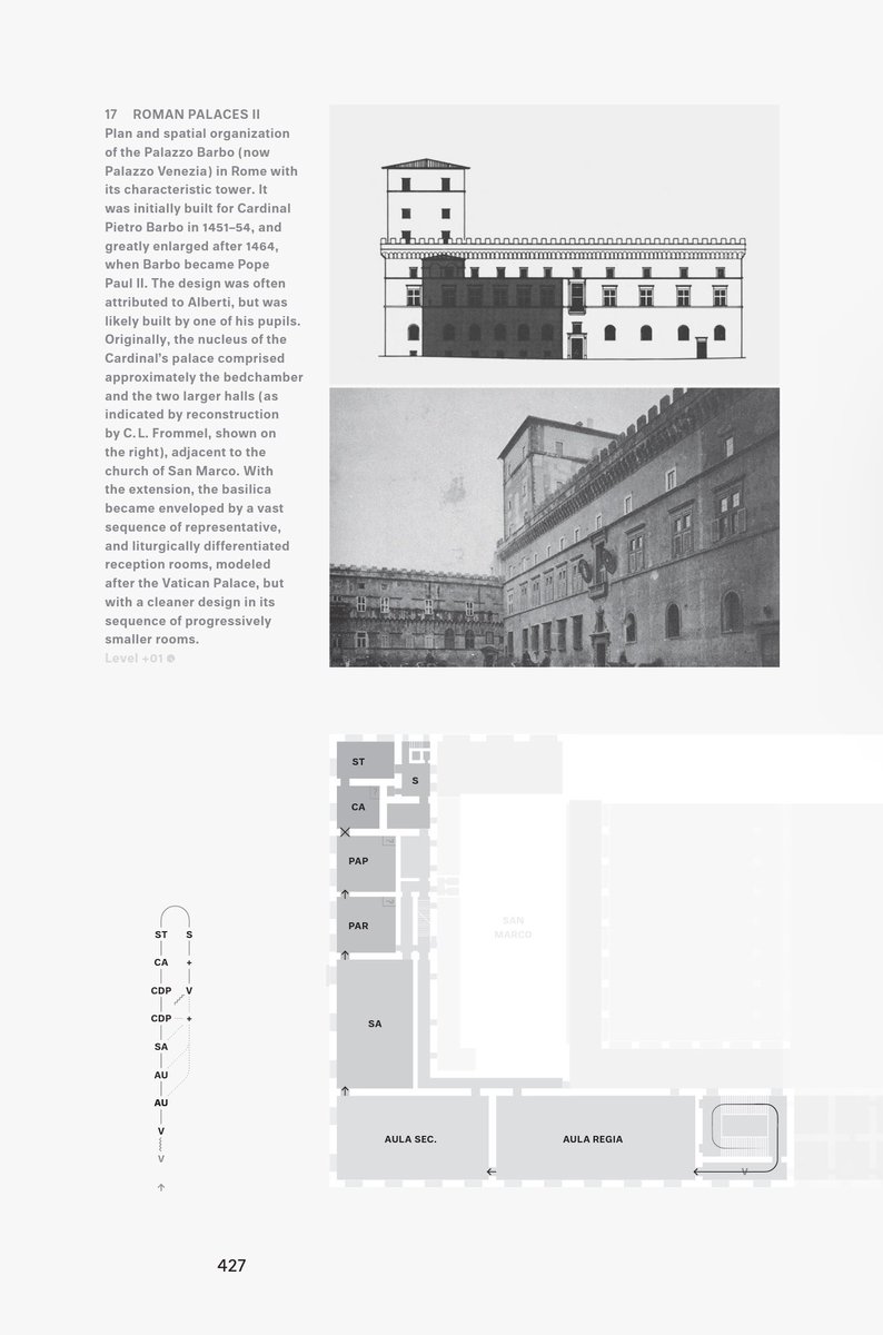 r_thgt's tweet photo. My dissertation “A Flat Theory: Toward a Genealogy of Apartments, 1540–1752” is available on the TU Delft repository. https://t.co/mFtU1uPSyZ #apartments #genealogy #history #architecture #appartements #appartamenti #flatontology #assemblage https://t.co/DkKSVcYrJU