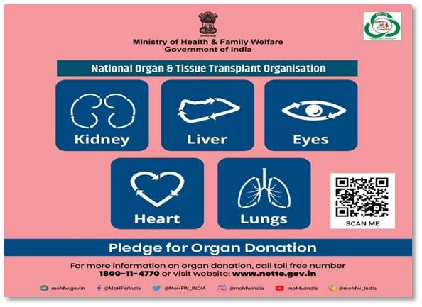 There is no act of kindness greater than gifting somebody a new life. Be kind &amp; donate organs. 
#OrganDonation 
#SwasthaBharat 
#AzadiKaAmritMahotsav