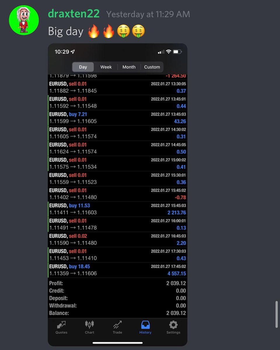 ForexBlade_'s tweet photo. Day 172/180, 1/27/22.
OUTSTANDING day🔥💰!!
#ForexBladealgo #forexbladetestimonials  #ForexBladeUniversity #forextrading #forexalgorithm #forexeducation #forexsignal #forexblade #forexgroup #algotrading #forexbladetips #fxblade https://t.co/9Z08JMP5VX