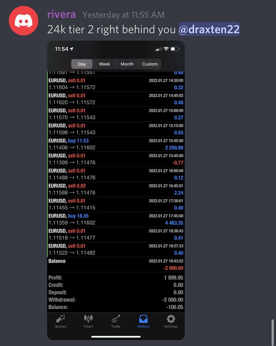 ForexBlade_'s tweet photo. Day 172/180, 1/27/22.
OUTSTANDING day🔥💰!!
#ForexBladealgo #forexbladetestimonials  #ForexBladeUniversity #forextrading #forexalgorithm #forexeducation #forexsignal #forexblade #forexgroup #algotrading #forexbladetips #fxblade https://t.co/9Z08JMP5VX
