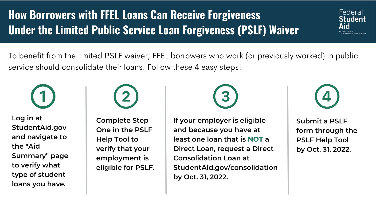 Richard Cordray Student Loan Borrower Advocates Borrowers With Ffel Loans May Benefit From The Limited Pslf Waiver By Taking These Steps On T Co Ottonf7rwf Thanks For Sharing This Important Information With
