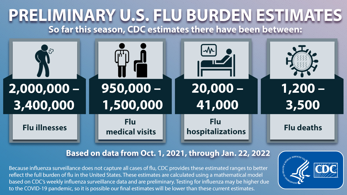 Can You Die From The Flu