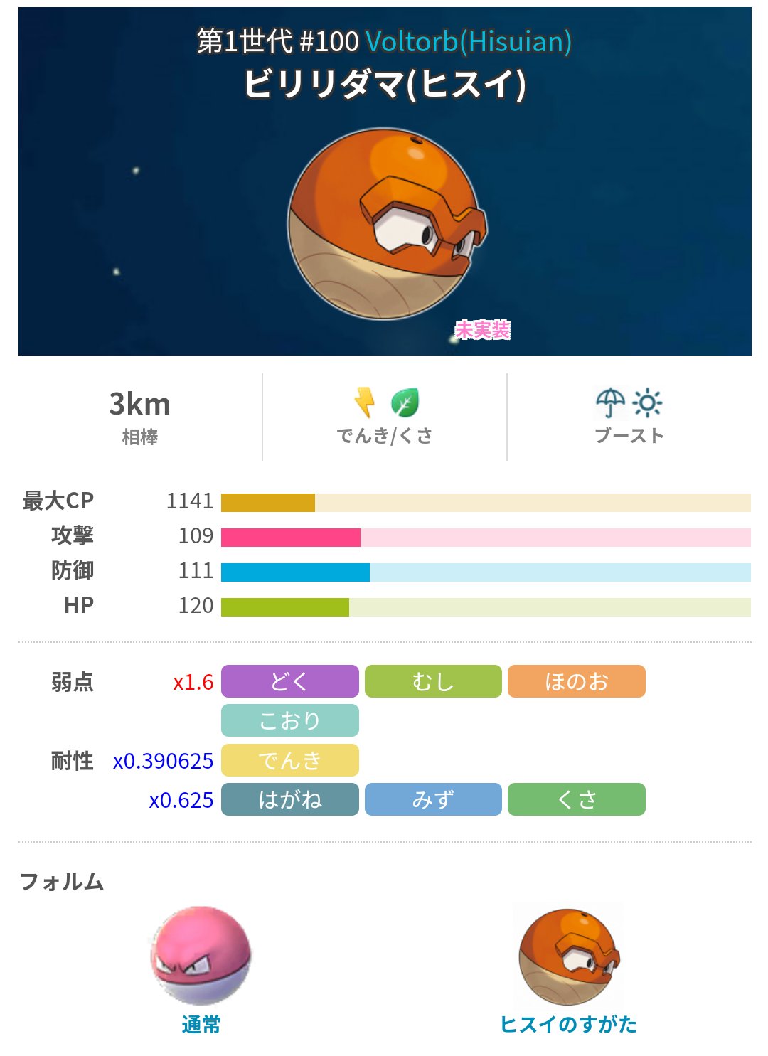 ポケモンgo攻略 みんポケ 解析 ビリリダマ ヒスイのすがた の種族値や技のデータが追加されました T Co E15qzwpzch ポケモンgo T Co Nwvynku4bb Twitter
