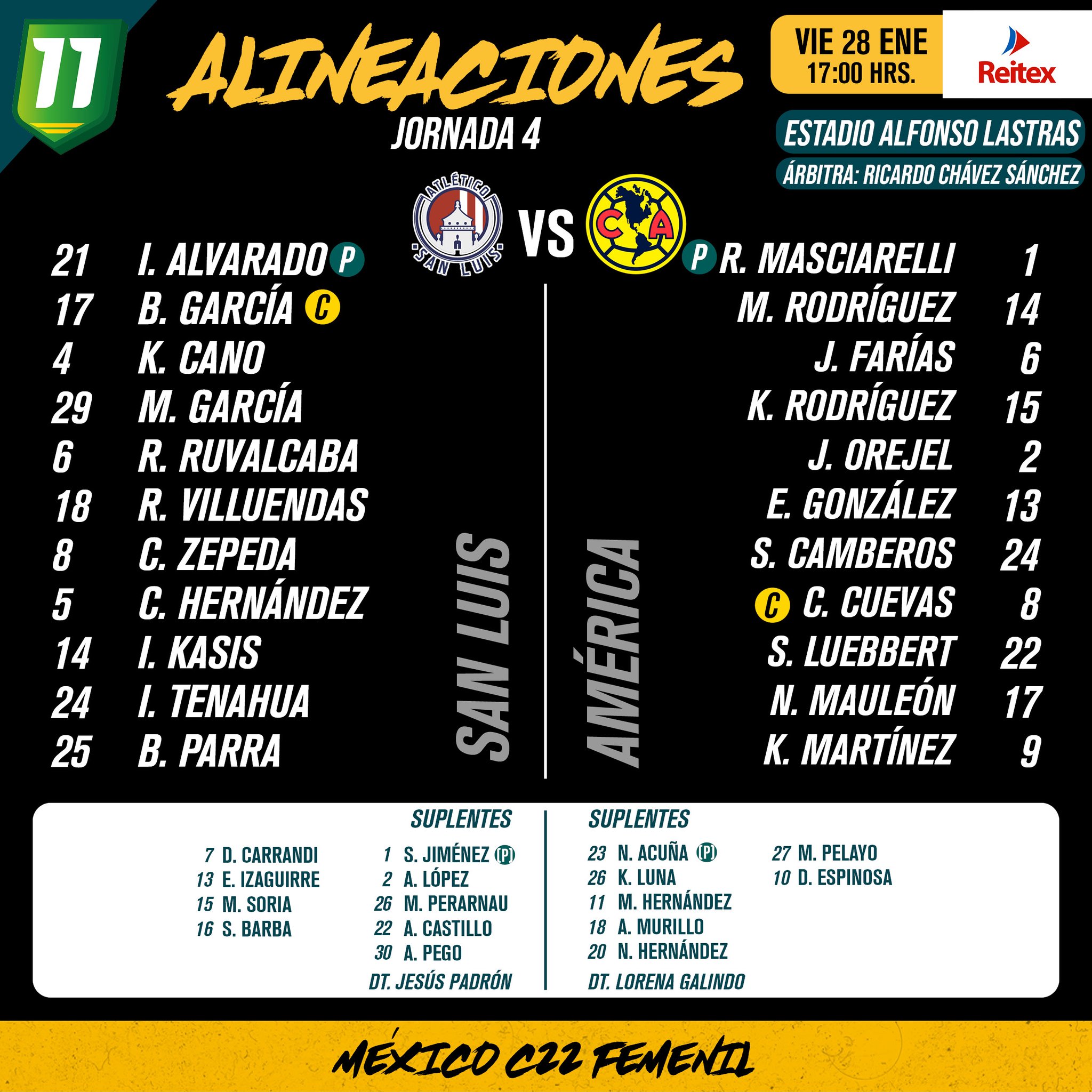 Alineaciones del Atlético de San Luis Femenil vs. América Femenil
