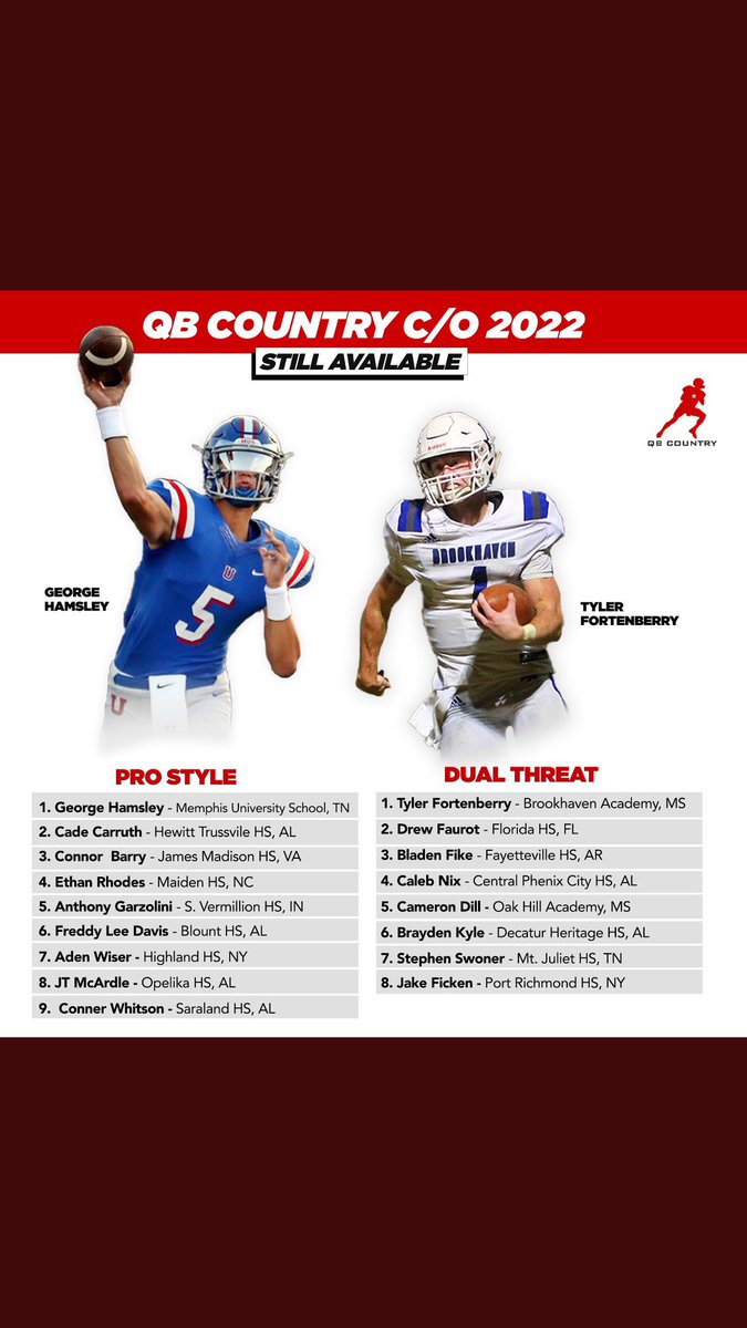 Senior Season Highlights:
269-437 62%. 4161 Passing Yards 45 Passing TDs, 
5 Rushing TDs
14th in the country for Passing Yrds.
hudl.com/v/2G4Wju