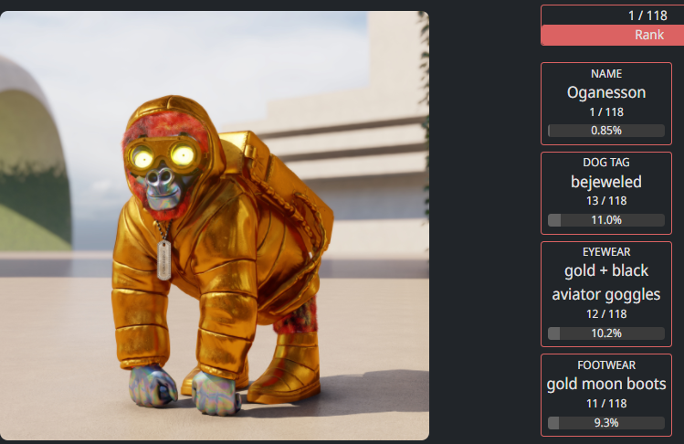 algorillas's tweet photo. π¨ATTENTION CADETS!!! π¨
πSUNDAY 12PM EST π
THE FINAL #MetaCadets TAKE FLIGHT and ft. the 2 rarest in the set! π¦ππ
1 hour RAND REVERSE AUCTIONβ
Ceiling: 2500A π₯
Floor: 50A π₯ https://t.co/Q17ISm83v8