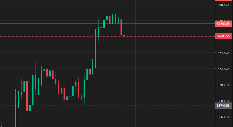 fadeXBT's tweet photo. shitty entry, got in too soon.. main target equal lows marked below https://t.co/1rjPtLesYM