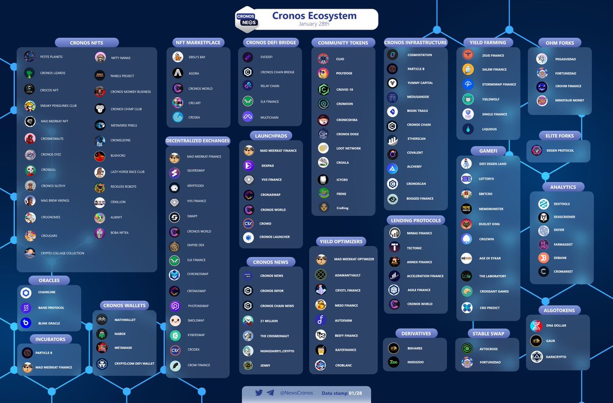 Look who is listed in #GameFi!

#BSC #LotteryX #MultiChain #Crypto #CryptoGaming