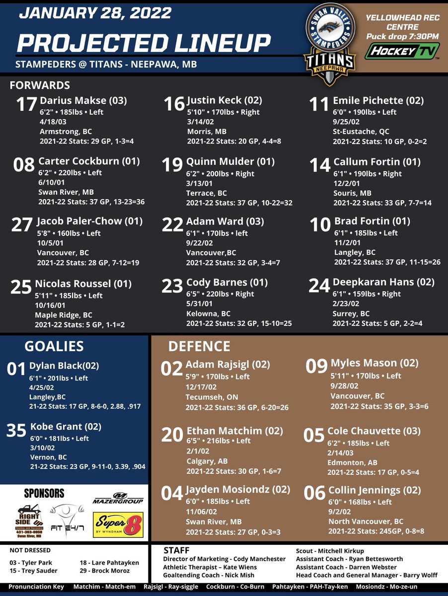 SVStampeders's tweet photo. Take a 👀 at tonight’s projected #Stampeders lineup against the Neepawa Titans. Puck drop set for 7:30pm at the Yellowhead Rec Centre. 

#RunWithUs | #SVSvsNEE https://t.co/mTjyMl0gY2