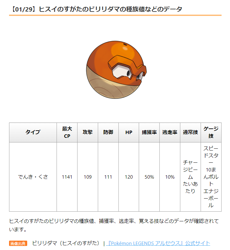 ポケモンgo攻略情報 ポケマピ ヒスイのすがたのビリリダマの種族値 捕獲率 逃走率 覚える技などのデータが確認されています T Co D0haylq2q2 ポケモンgo ビリリダマ ヒスイのすがた T Co Ypyrlzgy7g Twitter