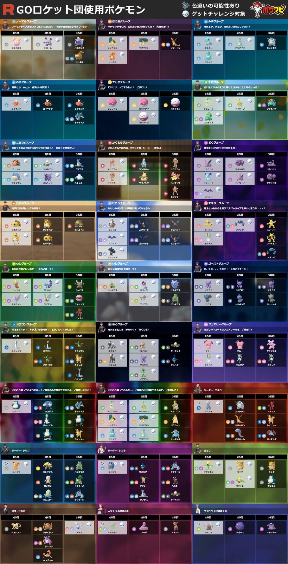 Uzivatel ポケモンgo攻略情報 ポケマピ Na Twitteru はつでんしょ イベントの Goロケット団襲来 は22 1 30 日 朝10時まで シャドウポケモンが やつあたり をわざマシン使用で忘れる のボーナス期限なので ご注意ください Goロケット団のセリフ別