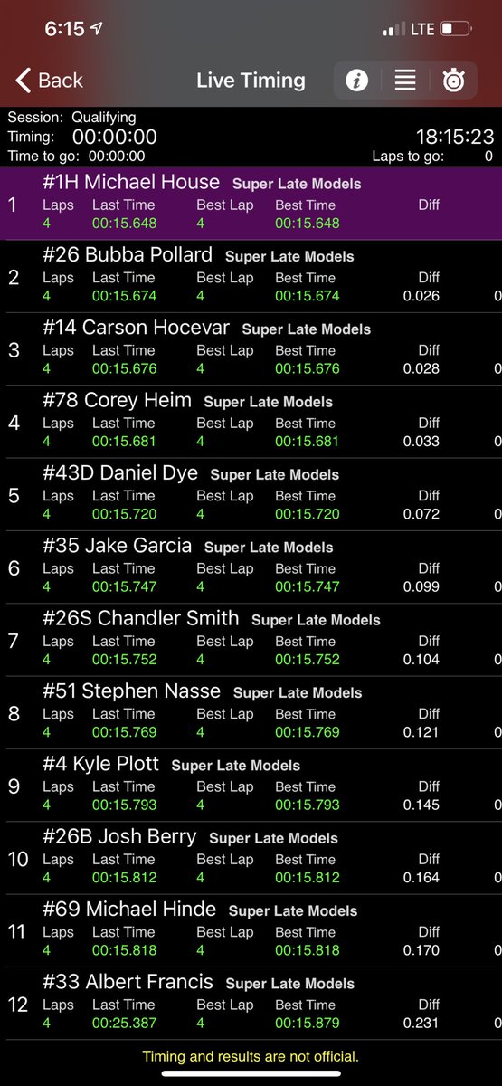 Speedfest 2022 is off to a great start. Qualified 9th and Kyle is really happy with the car in race trim.