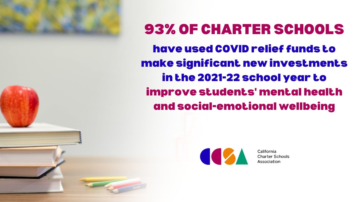 MagnoliaSchools's tweet photo. At Magnolia, we are deeply committed to supporting our students' mental health and wellbeing.

Download @CALcharters’ latest #POMReport and learn how #CharterSchools across CA are supporting students’ social-emotional needs during the pandemic: https://t.co/dIhOtsvrWT https://t.co/HekbYdN82M