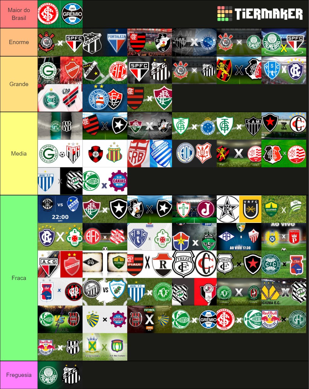 Create a Clubes Brasileiros. Tier List - TierMaker