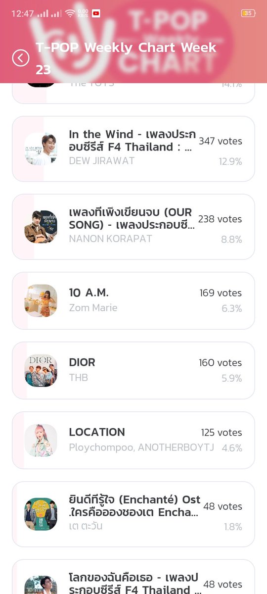 oAooGFoonZ71nOg's tweet photo. #THB ตอนนี้เริ่มนับชาร์ตของอาทิตย์ใหม่แล้วนะคะ tribeคนไหนยังไม่ได้โหวตเข้าไปโหวตกะนได้น้าา ตอนนี้ในแอพเราอยู่ที่6ค้าบ
#DIORTHB https://t.co/ytFPgWdsib