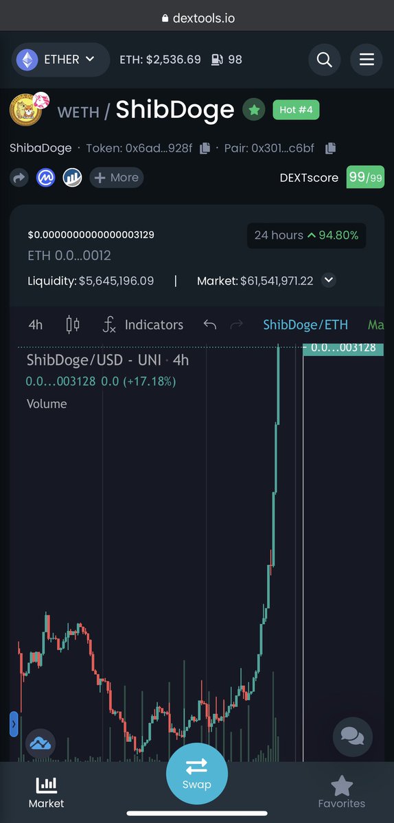 <a href="/RealShibaDoge/">Shiba Doge | Fan page</a> is trending at #4 on DEXTools up 94.80%📈 If you missed out on #Shiba &amp; #Doge well there’s  #ShibaDoge 🤷🏽‍♂️ very early guys