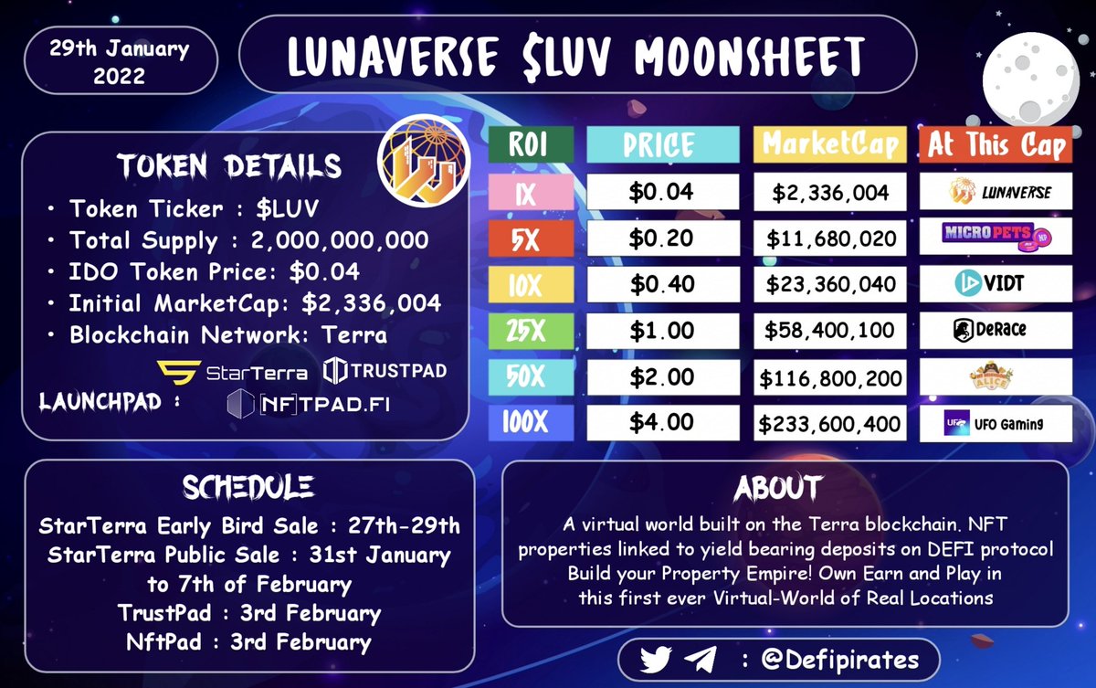 Defi Pirates ⚓🏴☠️ tweet media