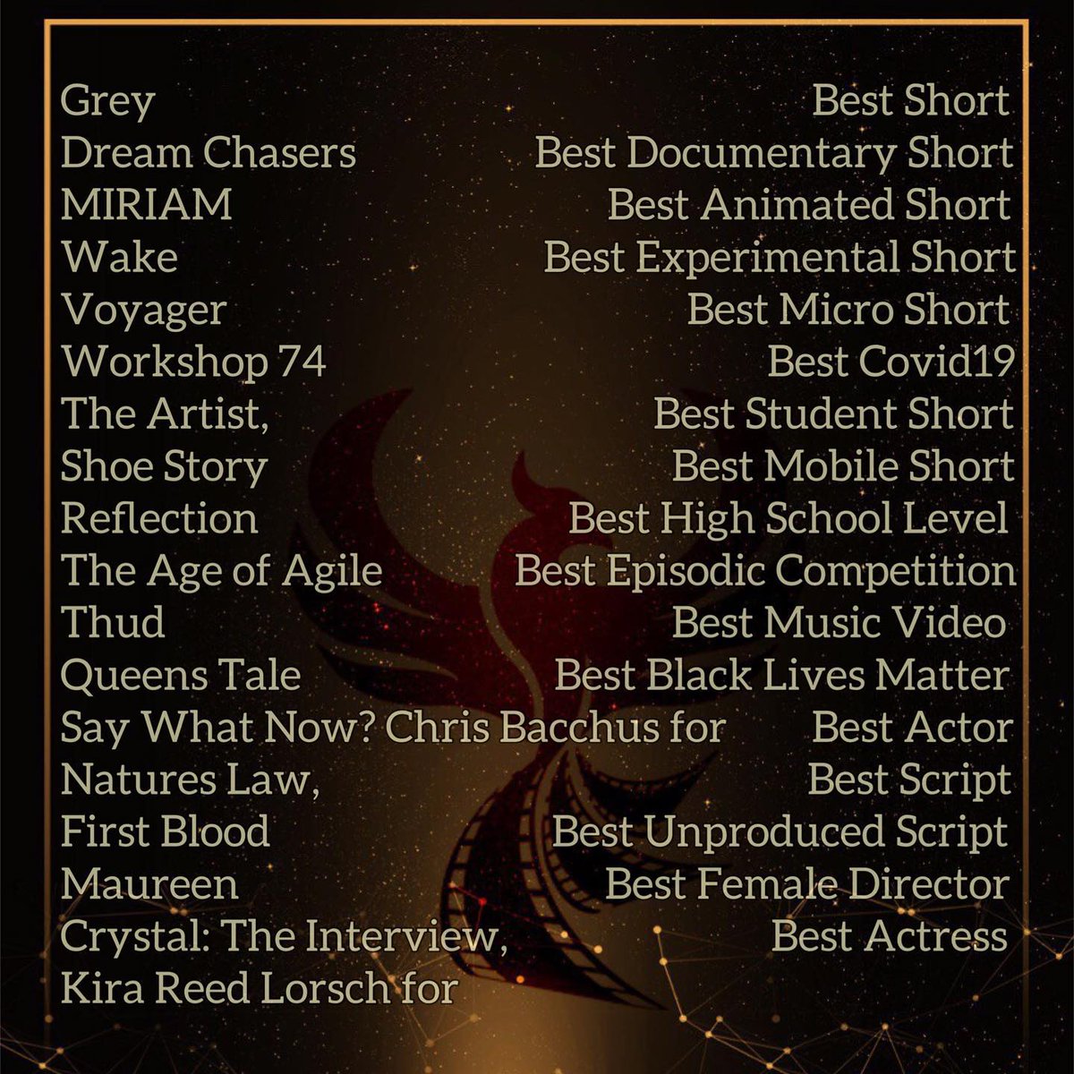 ShortMonthly's tweet photo. Here we are!
First of all, we are so grateful to have talented filmmakers from all around the world and all the amazing artists who participated in our festival.

Congratulations to all the winners for January 2022.

Best regards,
Phoenix Shorts https://t.co/JQFVw5ja2X