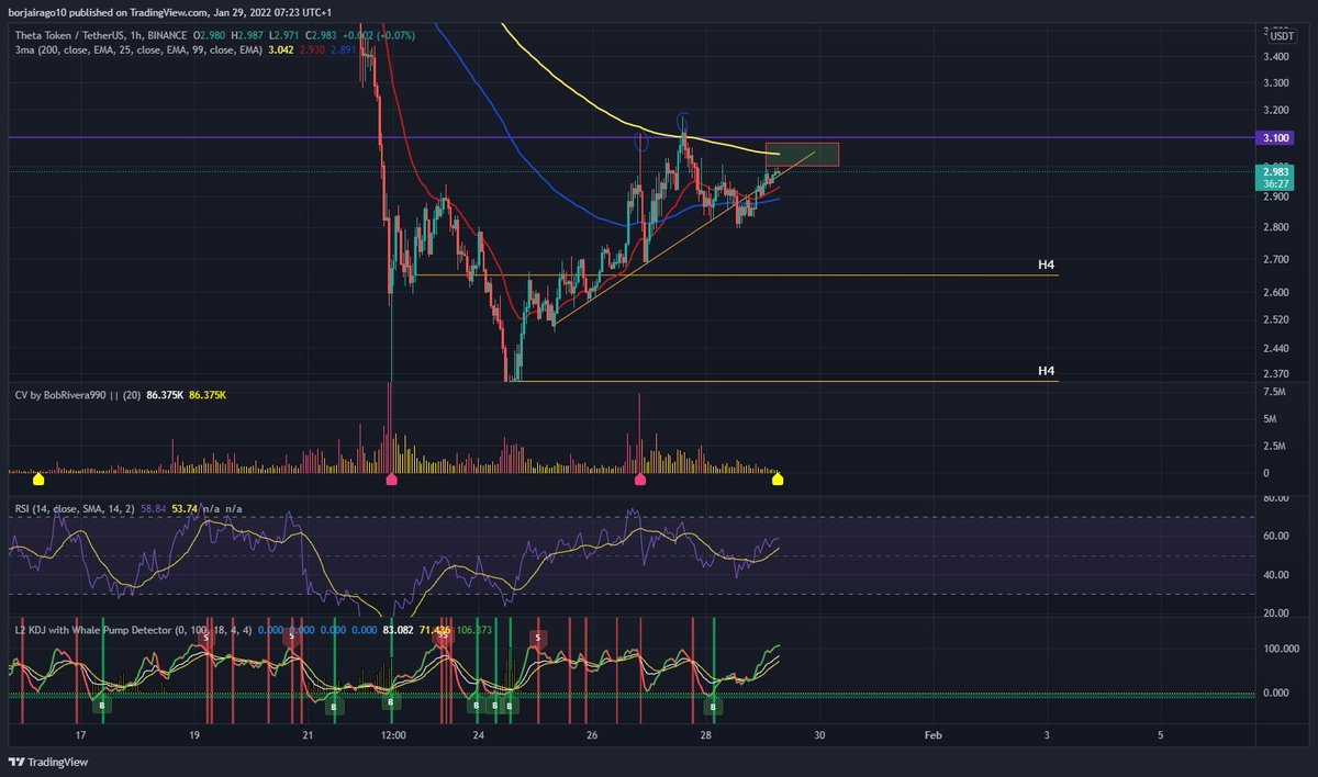 what a zone to short...