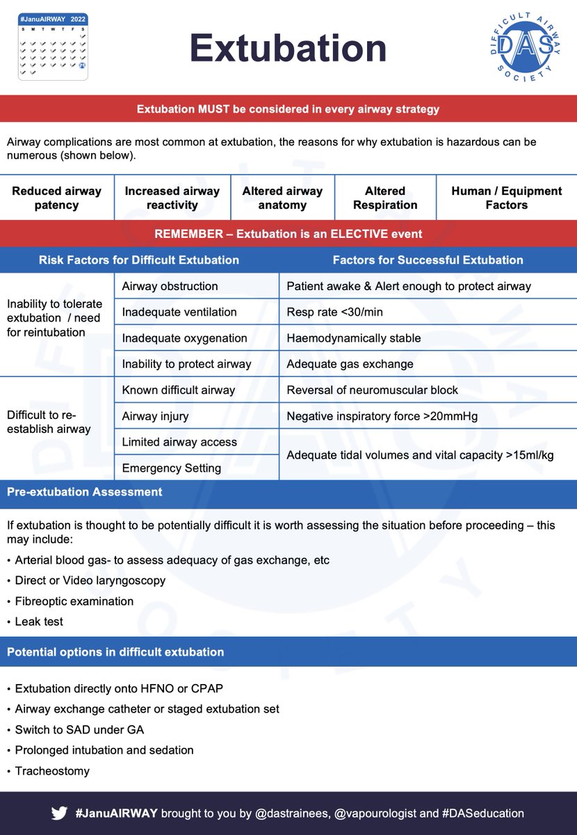 dasresidents's tweet photo. #JanuAIRWAY Day 29 – Extubation. Needs planning, just like intubation. Let’s dive in with a #OnePager covering the essentials.
#FOAMed #JanuAIRWAY 1/10 https://t.co/JCkscu1rWj