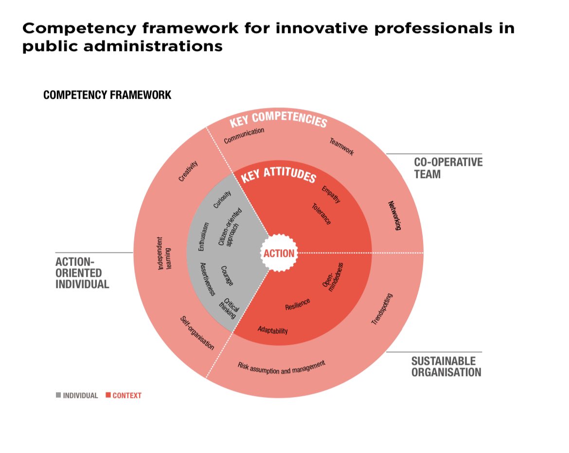 lecnlerc's tweet photo. I like that the framework includes competencies and attitudes for individuals, teams and organizations https://t.co/H0KMjESUeG