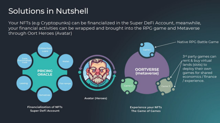 Erdiely's tweet photo. @AltcoinDailyio Well, I think @OortDigital is more valuable in today's setup. ⭐️ This offers the best #NFT liquidity solutions. Join the  #AMA too! 

#BBMzanzi #Crypto #KarenKonvoy #LoveOnTour 
$OORT $ADAX $TIME $SPELL https://t.co/1Q7QUMO7Qw