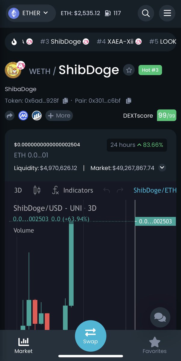 🚨 #ShibDoge just broke an all time high of $50million market cap!🚨

Missed #SHIB Missed #Doge ? Don’t miss #ShibaDoge 

📈 dextools.io/app/ether/pair…