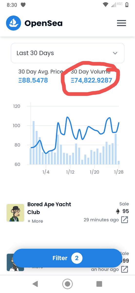 Dawg HODLer tweet media
