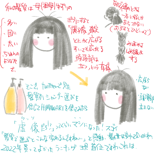 日記です 