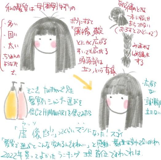 日記です 