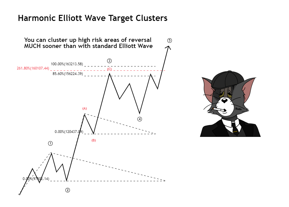 Target Clusters[7/12]
