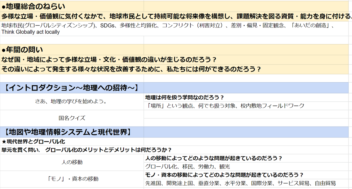 まる 高校地理教員 Pvalgoueugw9w3y Twitter