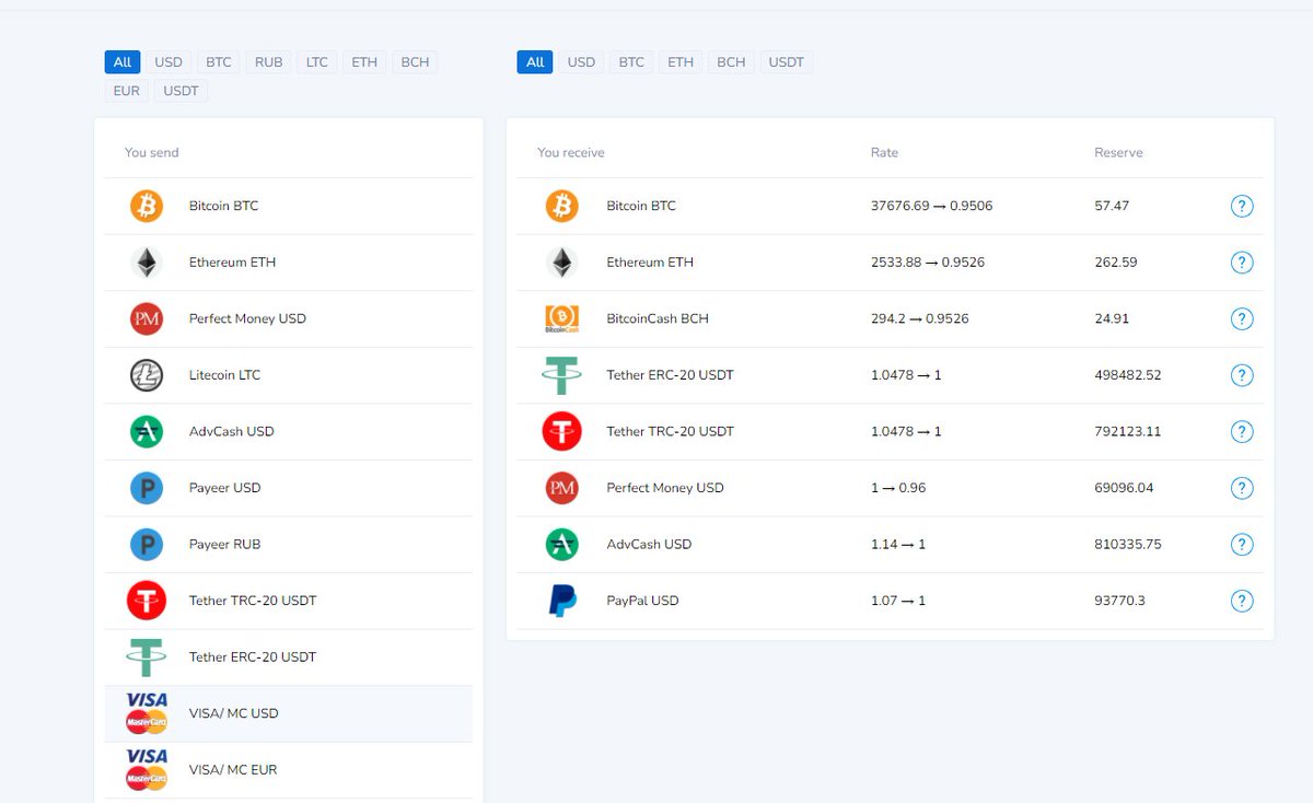 It's not too late. You can still buy bitcoin at cheap rate before next all time high. 

Buy #Bitcoin #ETH on paytiz.com